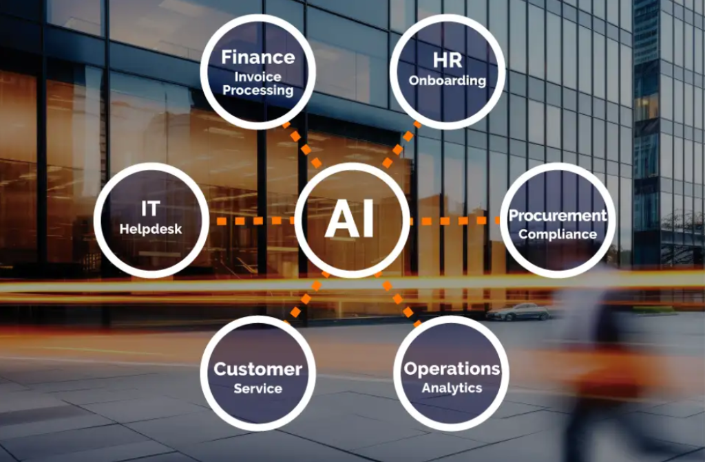 Agentic AI